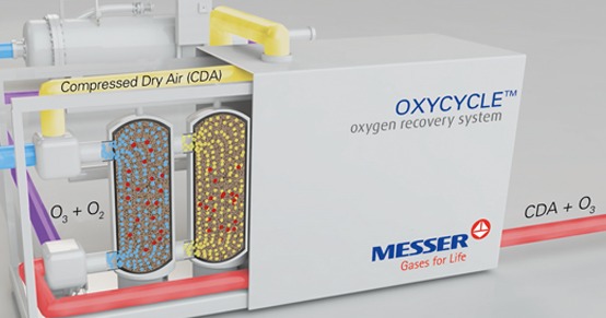 Oxygen Recycling for Ozone Production