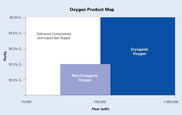 oxygen product map
