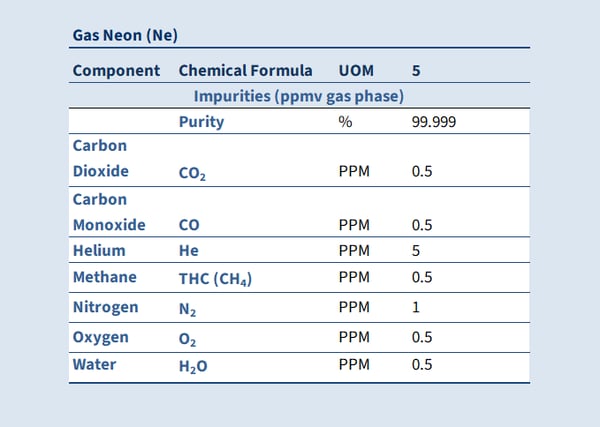 5 2025 Gas Neon Product Table