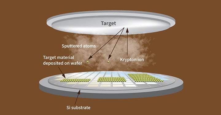 5157_krypton sputtering_illustration