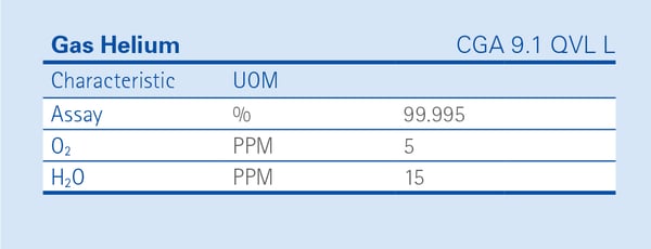 Gas Helium Specifications