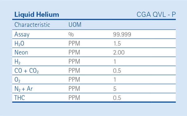 Liquid Helium Gas Specifications