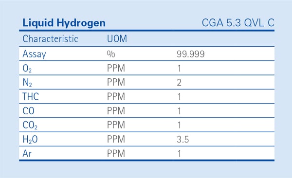 Liquid Hydrogen Specifications