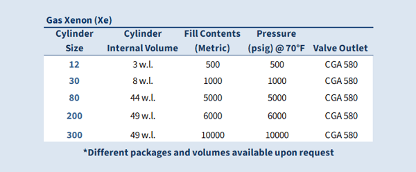 5 2025 Gas Xenon Specs
